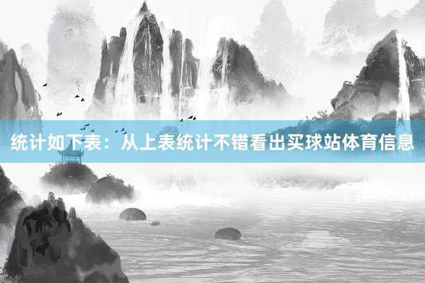 统计如下表：　　从上表统计不错看出买球站体育信息