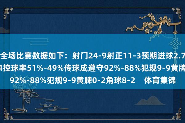全场比赛数据如下：射门24-9射正11-3预期进球2.79-2.35进球契机2-4控球率51%-49%传球成遵守92%-88%犯规9-9黄牌0-2角球8-2    体育集锦